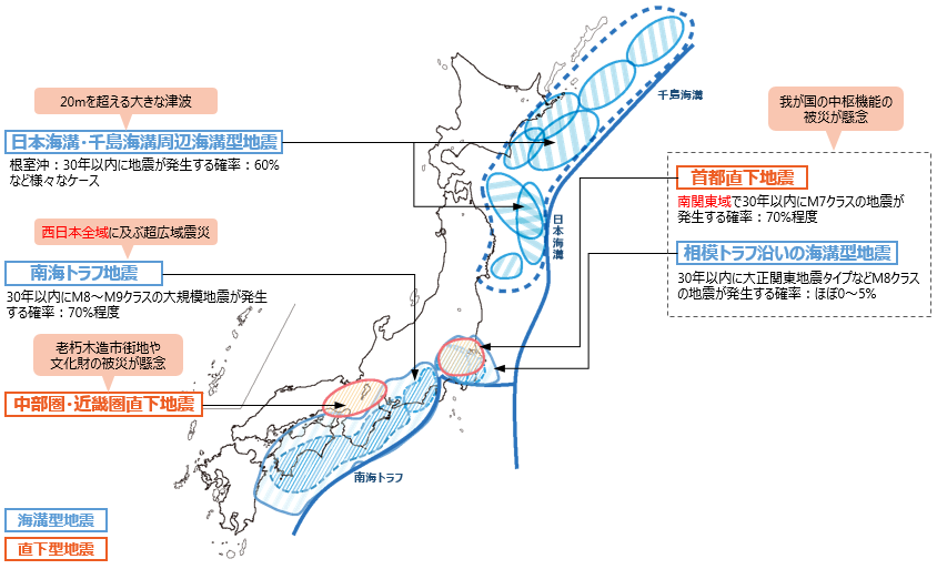 大規模地震災害