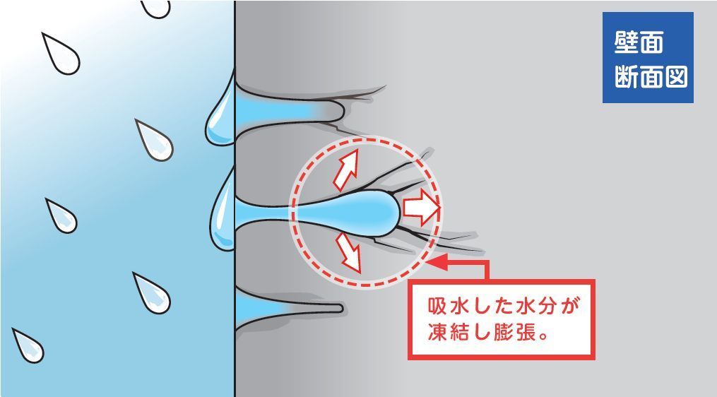 お家ドクター火災保険凍結