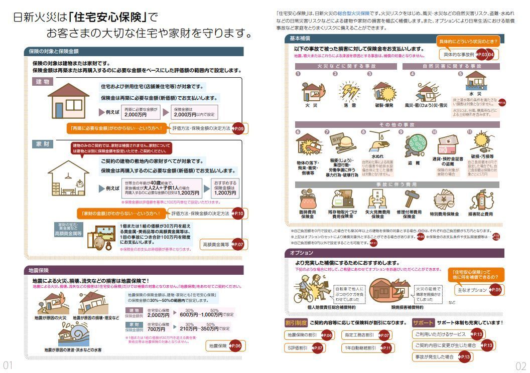 住宅安心保険補償内容