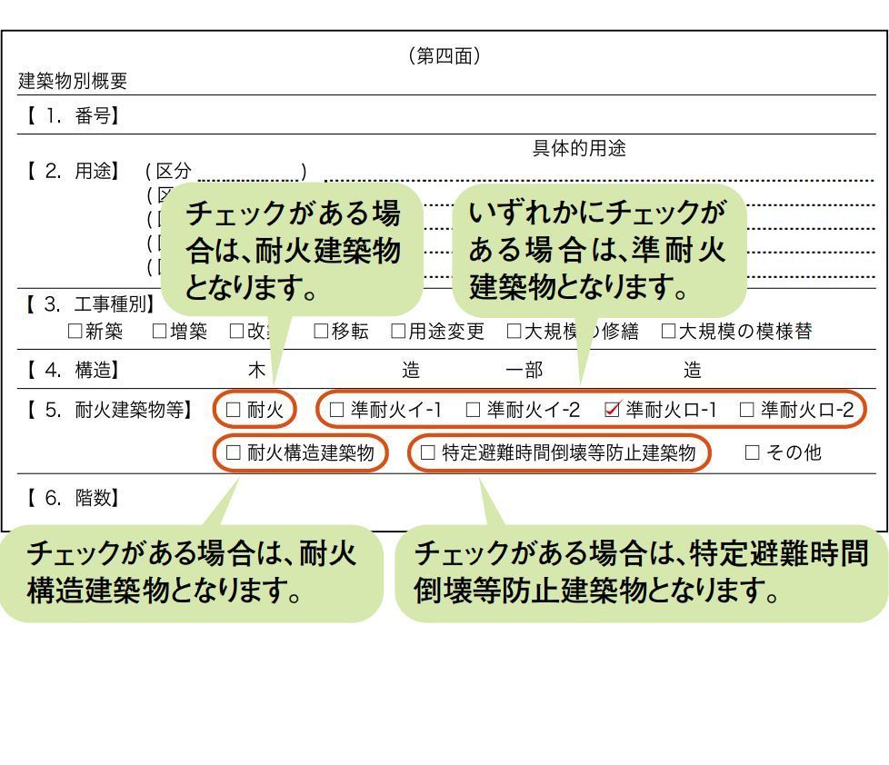 建築確認申請書旧様式