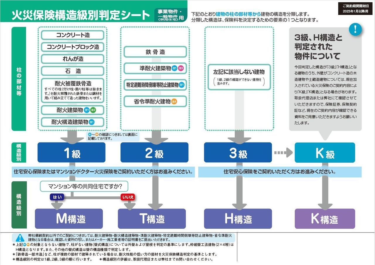 火災保険構造級別判定シート2023年