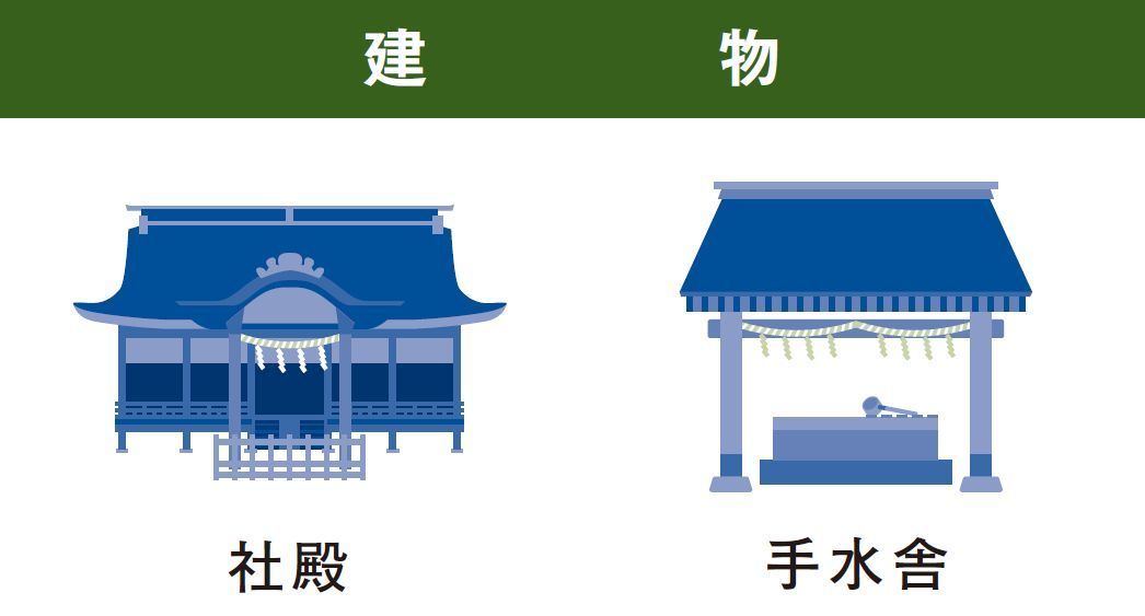 社殿物件調査