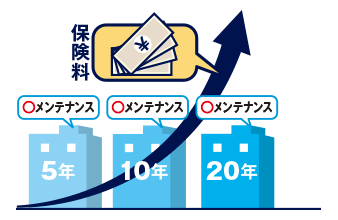 マンション保険料値上げ