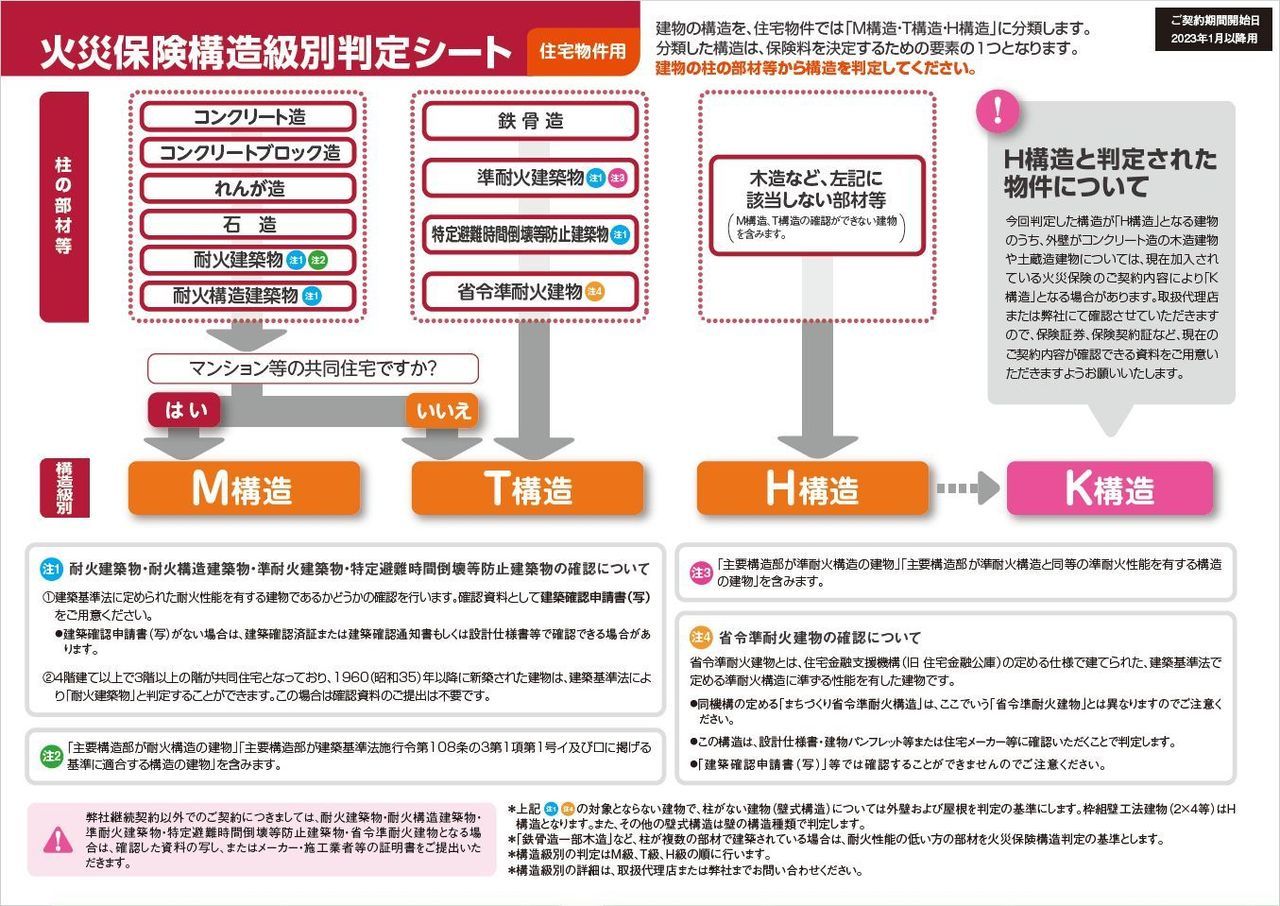 火災保険構造級別判定シート2023年