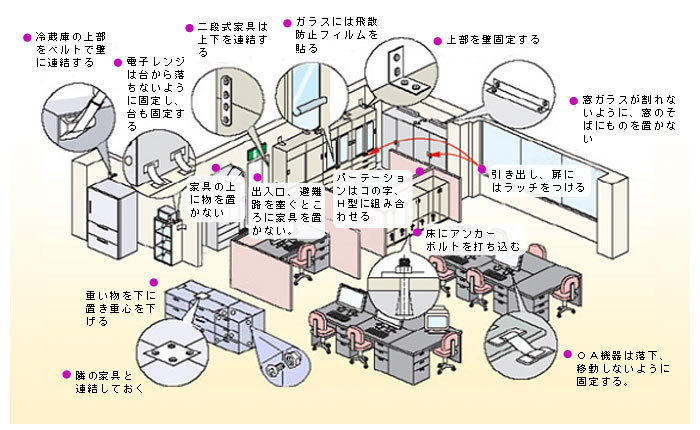 企業及び家庭における対策