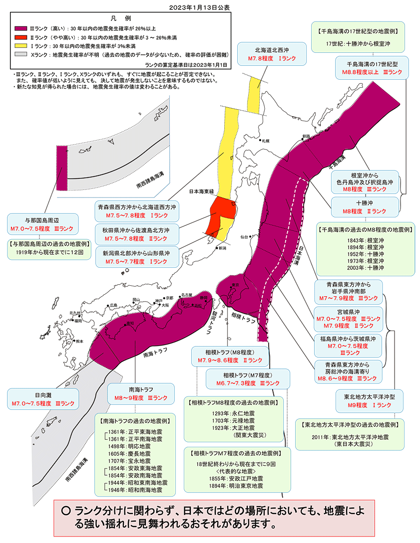 主な海溝型地震の評価結果